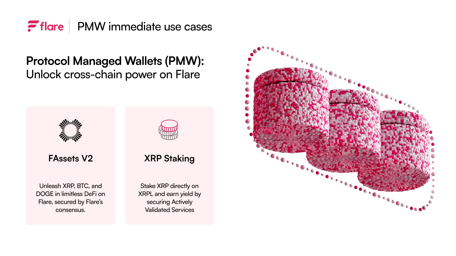 Flare protocol use cases